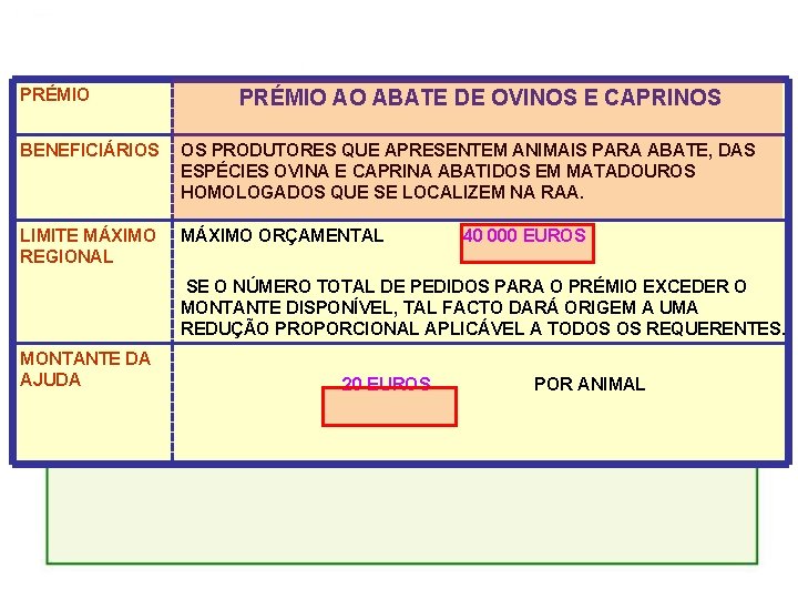 PRÉMIO AO ABATE DE OVINOS E CAPRINOS BENEFICIÁRIOS OS PRODUTORES QUE APRESENTEM ANIMAIS PARA