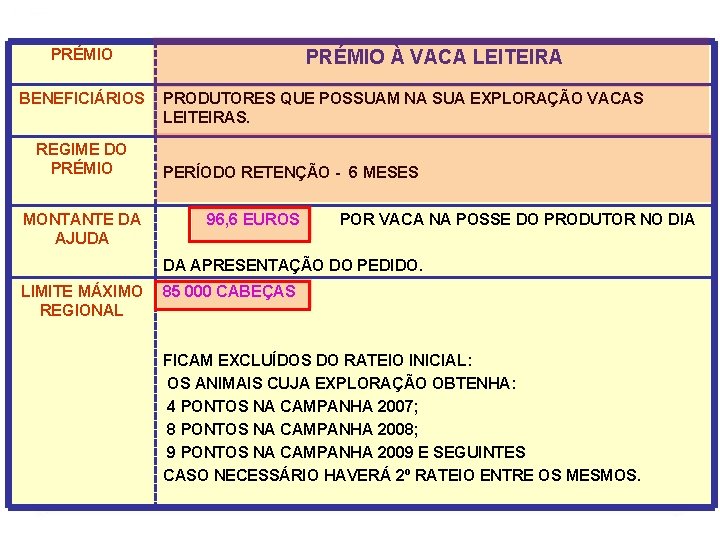 PRÉMIO BENEFICIÁRIOS REGIME DO PRÉMIO MONTANTE DA AJUDA PRÉMIO À VACA LEITEIRA PRODUTORES QUE