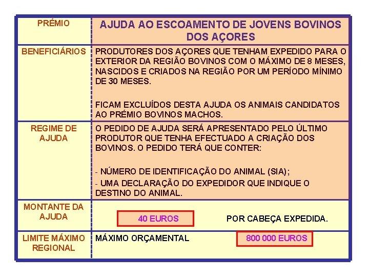 PRÉMIO AJUDA AO ESCOAMENTO DE JOVENS BOVINOS DOS AÇORES BENEFICIÁRIOS PRODUTORES DOS AÇORES QUE