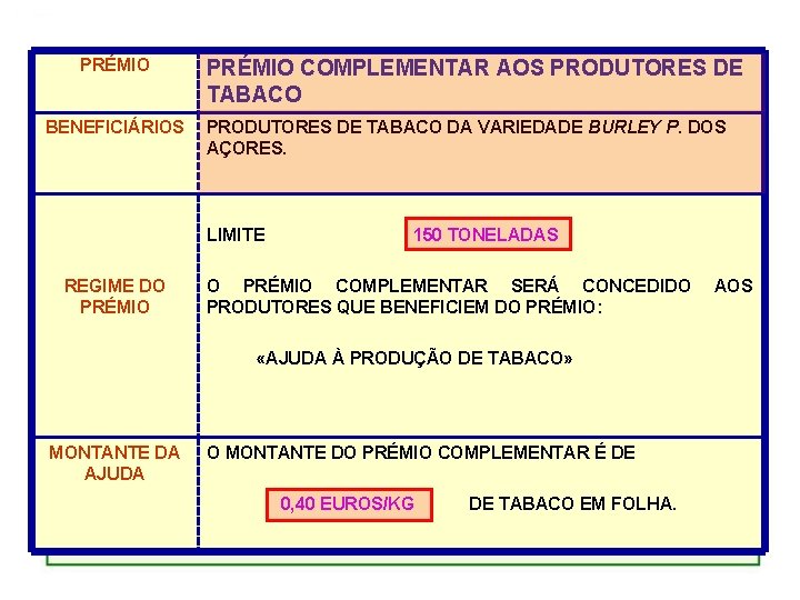 PRÉMIO BENEFICIÁRIOS PRÉMIO COMPLEMENTAR AOS PRODUTORES DE TABACO DA VARIEDADE BURLEY P. DOS AÇORES.