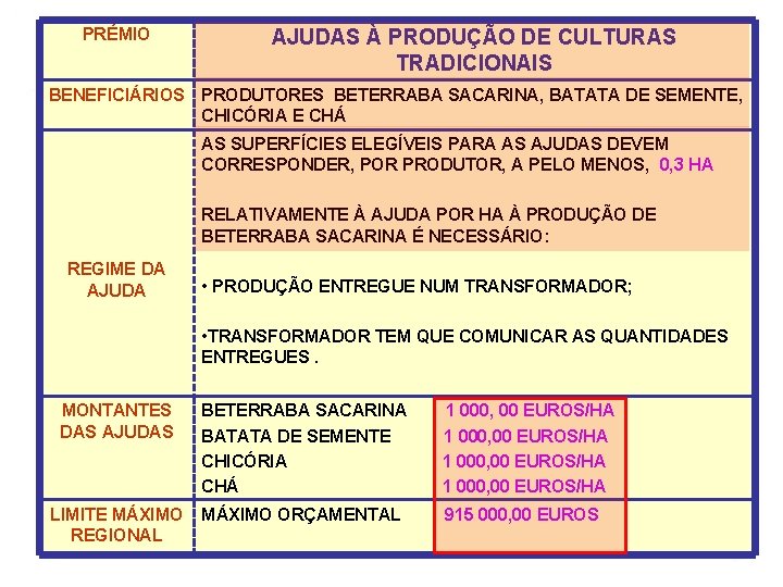 PRÉMIO AJUDAS À PRODUÇÃO DE CULTURAS TRADICIONAIS BENEFICIÁRIOS PRODUTORES BETERRABA SACARINA, BATATA DE SEMENTE,