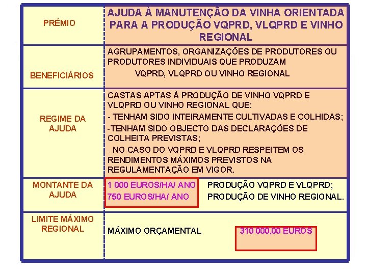 PRÉMIO BENEFICIÁRIOS REGIME DA AJUDA À MANUTENÇÃO DA VINHA ORIENTADA PARA A PRODUÇÃO VQPRD,