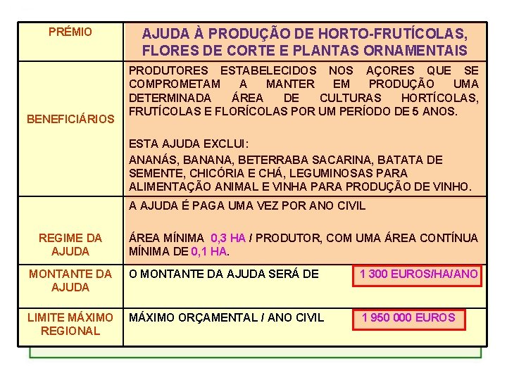 PRÉMIO BENEFICIÁRIOS AJUDA À PRODUÇÃO DE HORTO-FRUTÍCOLAS, FLORES DE CORTE E PLANTAS ORNAMENTAIS PRODUTORES