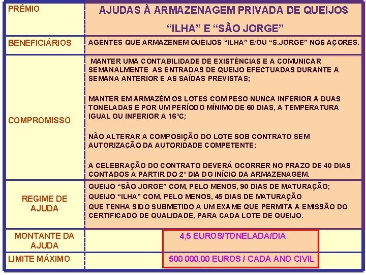 PRÉMIO AJUDAS À ARMAZENAGEM PRIVADA DE QUEIJOS “ILHA” E “SÃO JORGE” BENEFICIÁRIOS AGENTES QUE