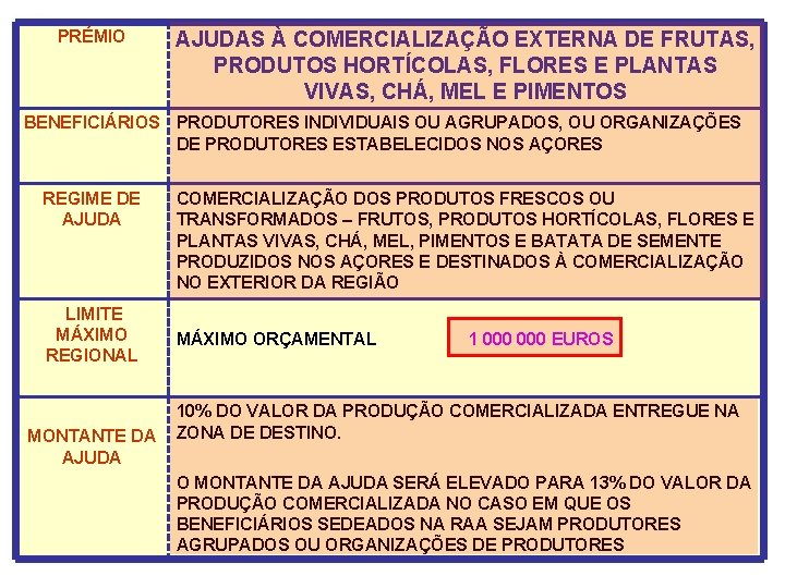 PRÉMIO AJUDAS À COMERCIALIZAÇÃO EXTERNA DE FRUTAS, PRODUTOS HORTÍCOLAS, FLORES E PLANTAS VIVAS, CHÁ,