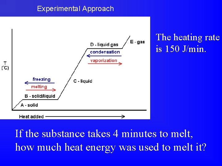 Experimental Approach The heating rate is 150 J/min. If the substance takes 4 minutes