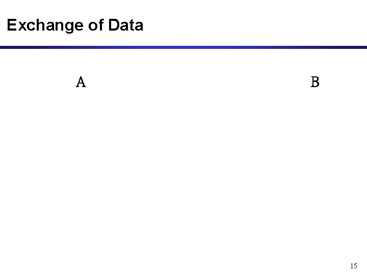 Exchange of Data A B 15 Exchange of Data A B 15