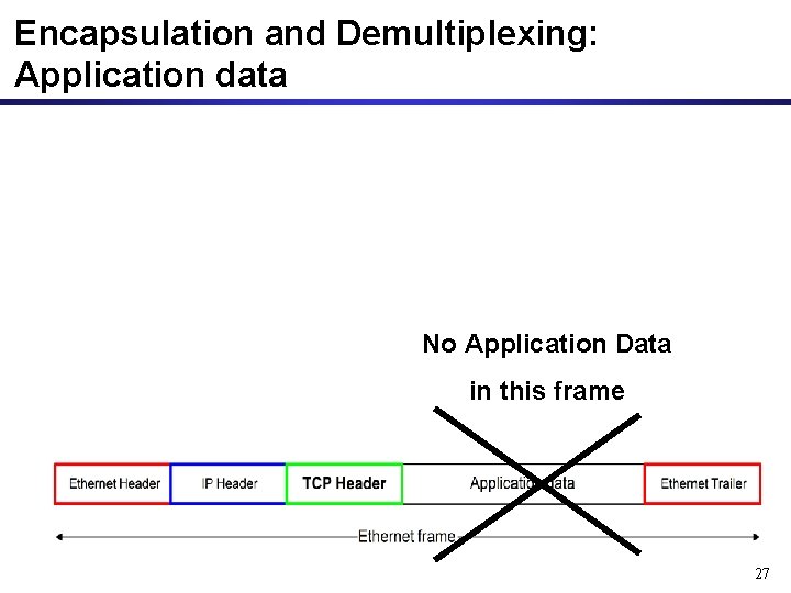Encapsulation and Demultiplexing: Application data No Application Data in this frame 27 Encapsulation and Demultiplexing: Application data No Application Data in this frame 27