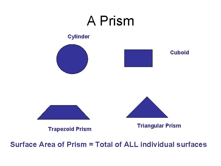A Prism Cylinder Cuboid Trapezoid Prism Triangular Prism Surface Area of Prism = Total