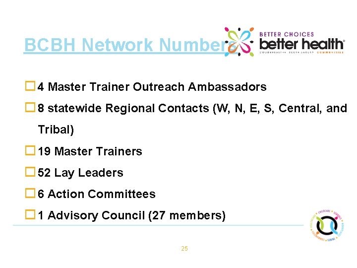 BCBH Network Numbers o 4 Master Trainer Outreach Ambassadors o 8 statewide Regional Contacts