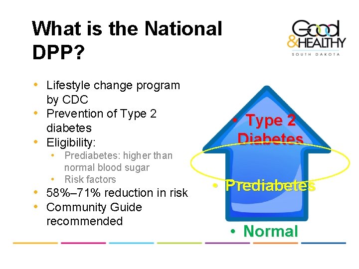 What is the National DPP? • Lifestyle change program by CDC • Prevention of