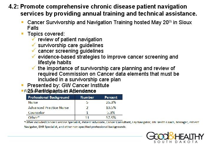 4. 2: Promote comprehensive chronic disease patient navigation services by providing annual training and