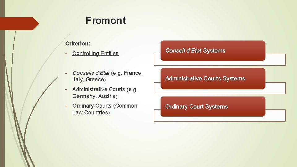 Fromont Criterion: - Controlling Entities Conseil d’Etat Systems - Conseils d’Etat (e. g. France,
