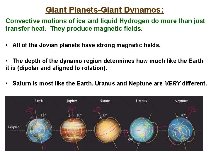 Giant Planets-Giant Dynamos: Convective motions of ice and liquid Hydrogen do more than just