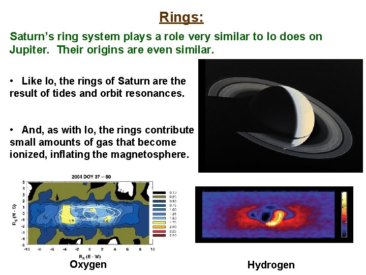 Rings: Saturn’s ring system plays a role very similar to Io does on Jupiter.