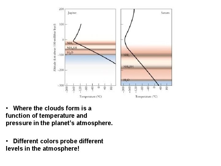  • Where the clouds form is a function of temperature and pressure in