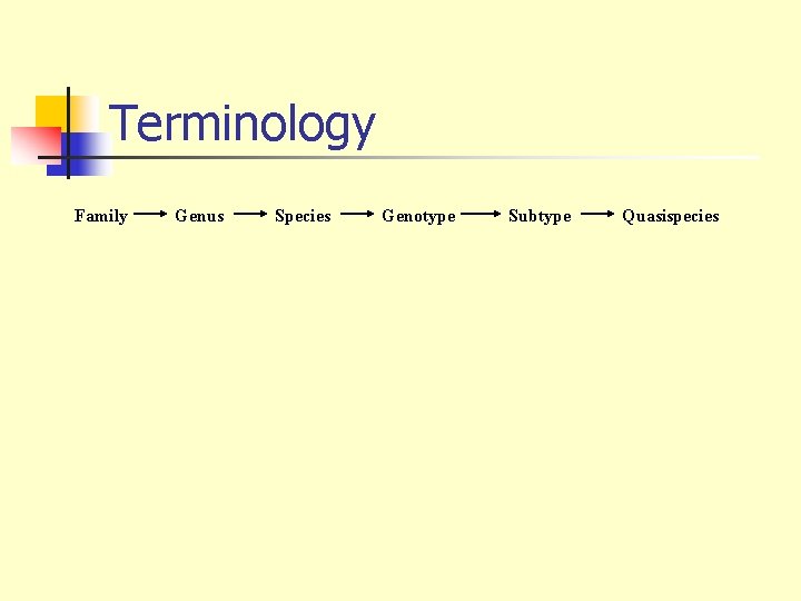 Terminology Family Genus Species Genotype Subtype Quasispecies 