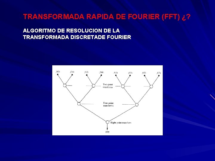 TRANSFORMADA RAPIDA DE FOURIER (FFT) ¿? ALGORITMO DE RESOLUCION DE LA TRANSFORMADA DISCRETADE FOURIER