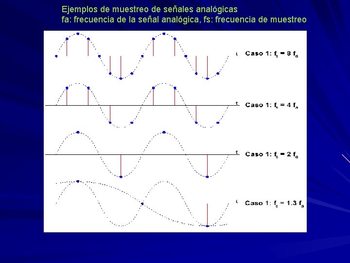 Ejemplos de muestreo de señales analógicas fa: frecuencia de la señal analógica, fs: frecuencia