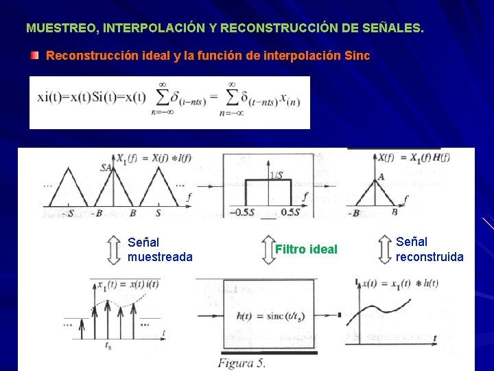 MUESTREO, INTERPOLACIÓN Y RECONSTRUCCIÓN DE SEÑALES. Reconstrucción ideal y la función de interpolación Sinc