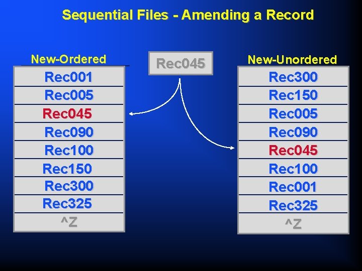 Sequential Files - Amending a Record New-Ordered Rec 001 Rec 005 Rec 045 Rec