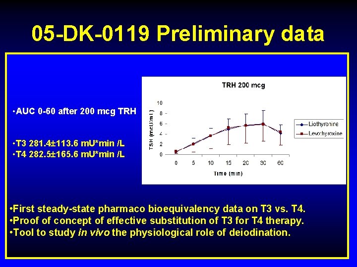 05 -DK-0119 Preliminary data • AUC 0 -60 after 200 mcg TRH • T