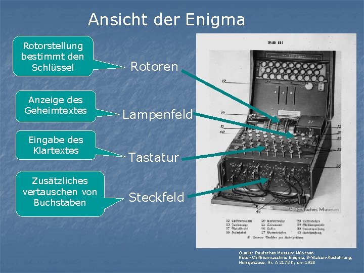 Ansicht der Enigma Rotorstellung bestimmt den Schlüssel Anzeige des Geheimtextes Eingabe des Klartextes Zusätzliches