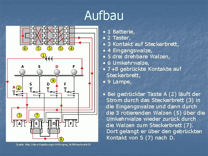 Aufbau • 1 Batterie, • 2 Taster, • 3 Kontakt auf Steckerbrett, • 4