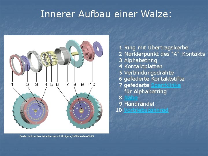 Innerer Aufbau einer Walze: 1 Ring mit Übertragskerbe 2 Markierpunkt des "A"-Kontakts 3 Alphabetring