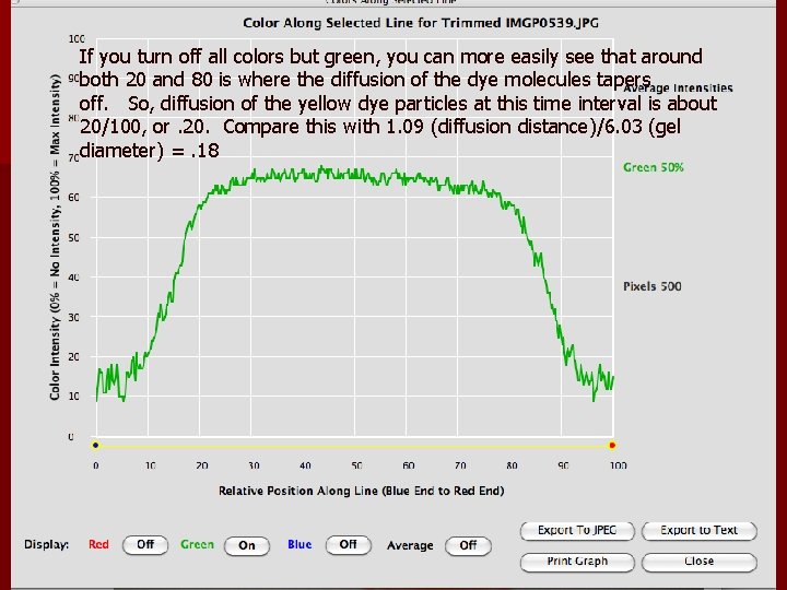 If you turn off all colors but green, you can more easily see that