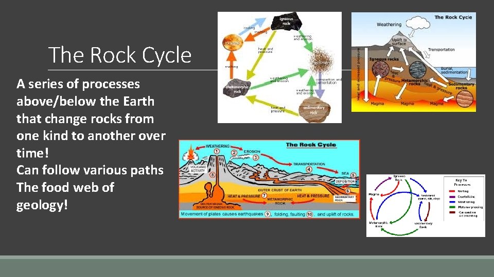 The Rock Cycle A series of processes above/below the Earth that change rocks from