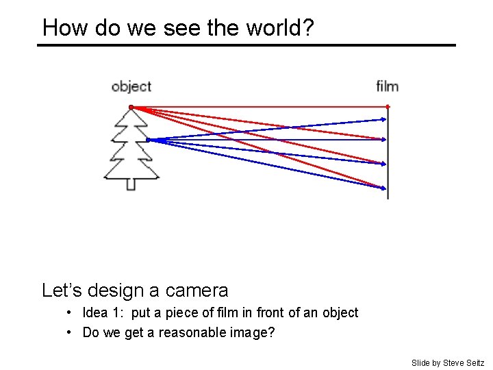How do we see the world? Let’s design a camera • Idea 1: put