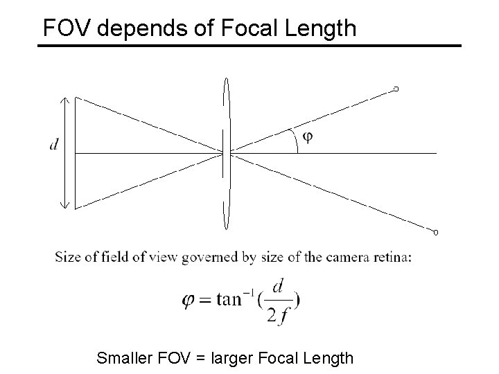 FOV depends of Focal Length f Smaller FOV = larger Focal Length 