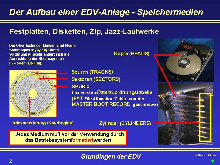 Der Aufbau einer EDV-Anlage - Speichermedien Festplatten, Disketten, Zip, Jazz-Laufwerke Die Oberfläche der Medien