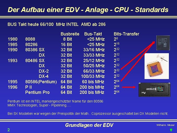 Der Aufbau einer EDV - Anlage - CPU - Standards BUS Takt heute 66/100