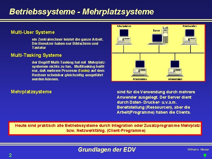 Betriebssysteme - Mehrplatzsysteme Multi-User Systeme ein Zentralrechner leistet die ganze Arbeit. Die Benutzer haben