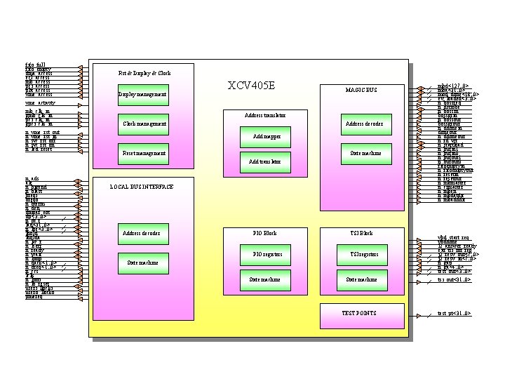 fifo_full fifo_empty dma_access ecl_access mb_access pci_access plx_access vme_activity mb_clk_in gmb_clk_in pci_clk_in gpci_clk_in n_vme_rst_out n_vme_rst_in
