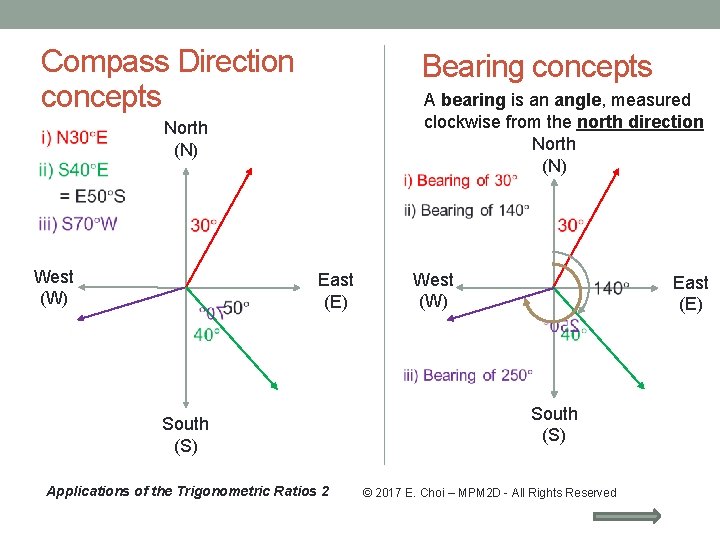 Compass Direction concepts Bearing concepts North (N) West (W) A bearing is an angle,