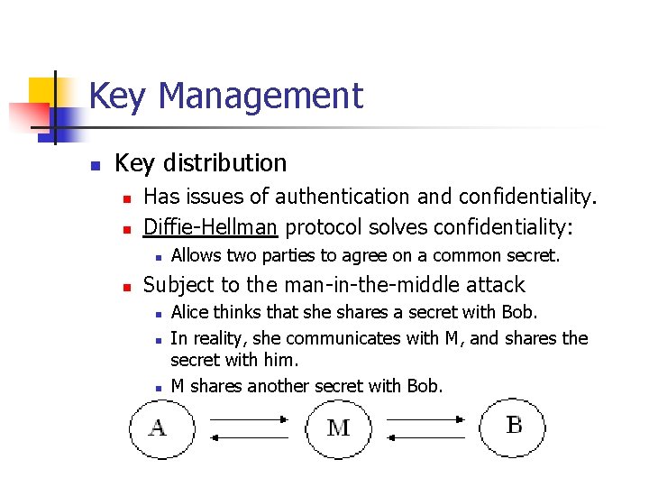 Key Management n Key distribution n n Has issues of authentication and confidentiality. Diffie-Hellman