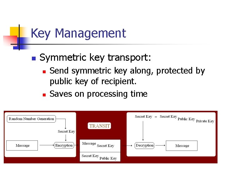 Key Management n Symmetric key transport: n n Send symmetric key along, protected by