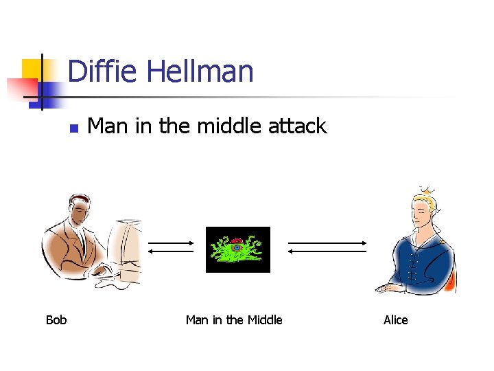 Diffie Hellman n Bob Man in the middle attack Man in the Middle Alice