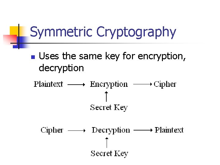 Symmetric Cryptography n Uses the same key for encryption, decryption 