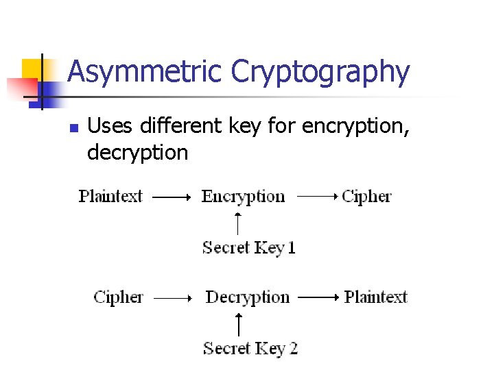 Asymmetric Cryptography n Uses different key for encryption, decryption 