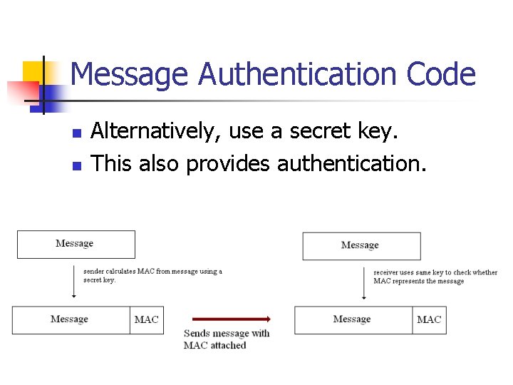 Message Authentication Code n n Alternatively, use a secret key. This also provides authentication.