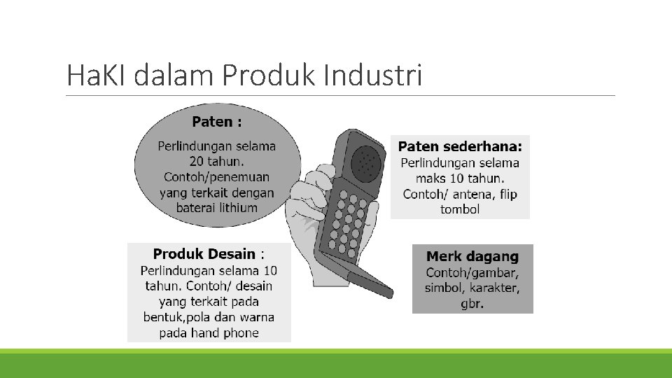 Ha. KI dalam Produk Industri 