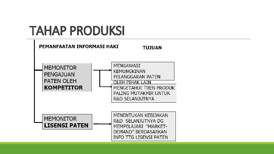 TAHAP PRODUKSI 