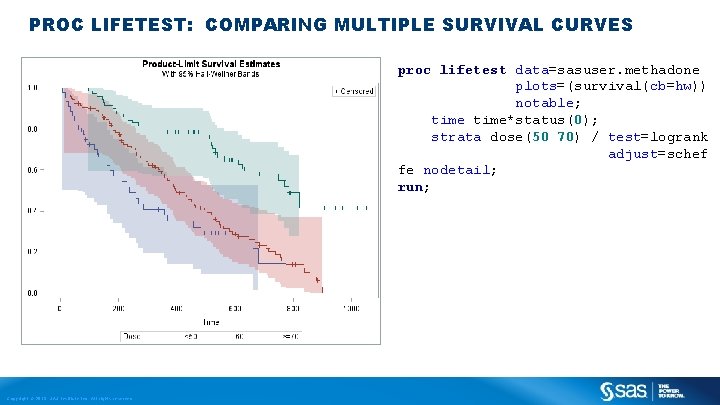 PROC LIFETEST: COMPARING MULTIPLE SURVIVAL CURVES proc lifetest data=sasuser. methadone plots=(survival(cb=hw)) notable; time*status(0); strata