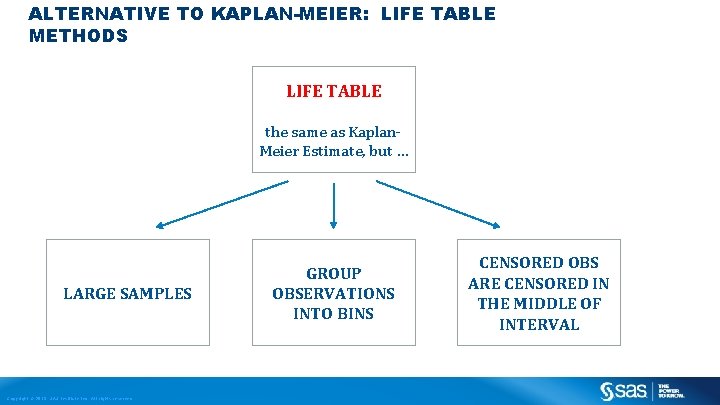ALTERNATIVE TO KAPLAN-MEIER: LIFE TABLE METHODS LIFE TABLE the same as Kaplan. Meier Estimate,
