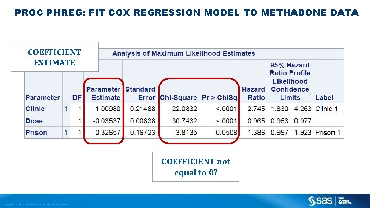 PROC PHREG: FIT COX REGRESSION MODEL TO METHADONE DATA COEFFICIENT ESTIMATE COEFFICIENT not equal