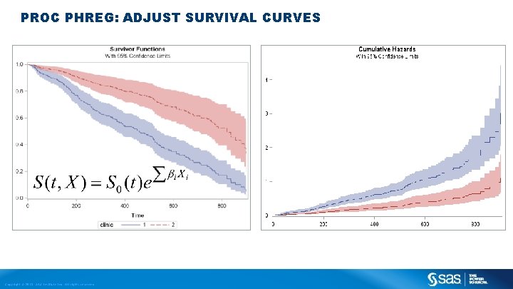 PROC PHREG: ADJUST SURVIVAL CURVES Copyright © 2013, SAS Institute Inc. All rights reserved.